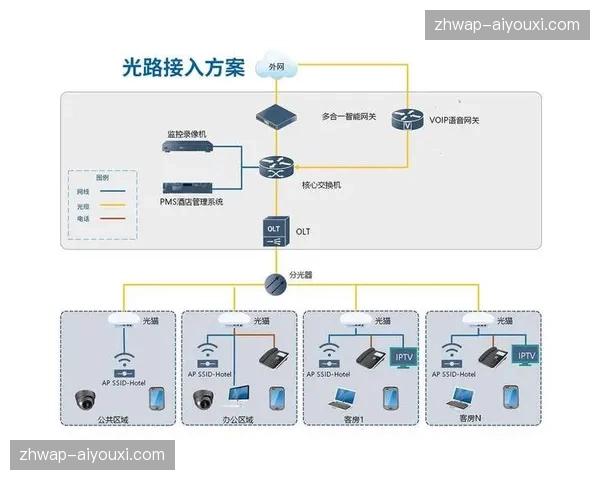 媒体转播区布线工程通过模块化连接系统实现了提速
