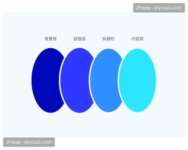 从单一信号源向多维度数据流转型，分发颗粒度细化